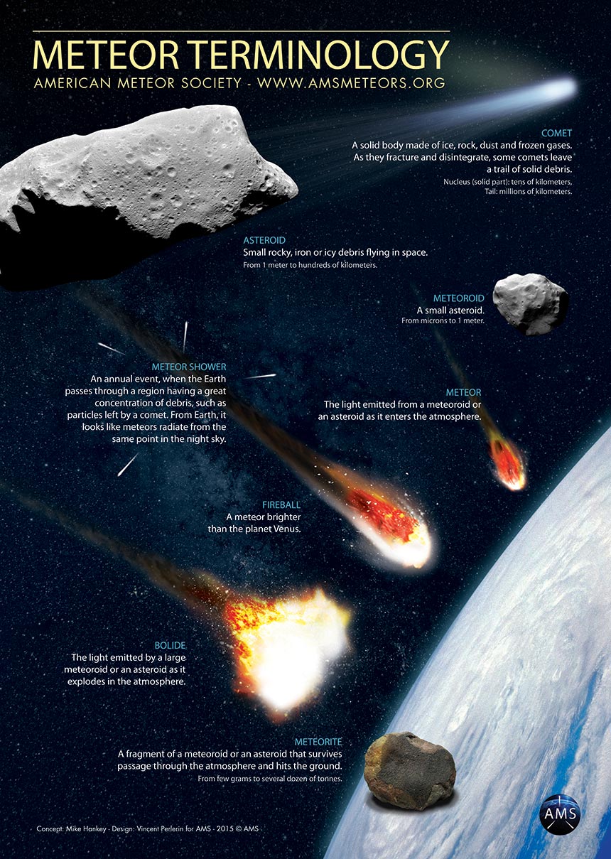 Meteorites and their Parent Planets 
